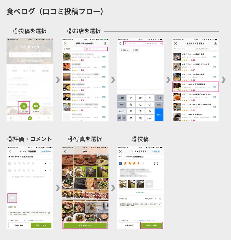 食べログ と Retty の投稿uiを比較メモ Nyanta Note 食べログ と Retty の投稿uiを比較メモ Nyanta Note