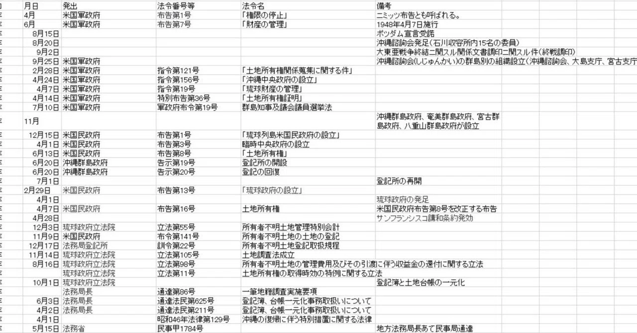 沖縄土地関係布令等メモ｜sunao