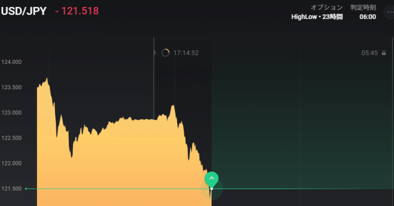 番外編】バイナリーオプションについて｜仮想通貨に魂を売った人🍵