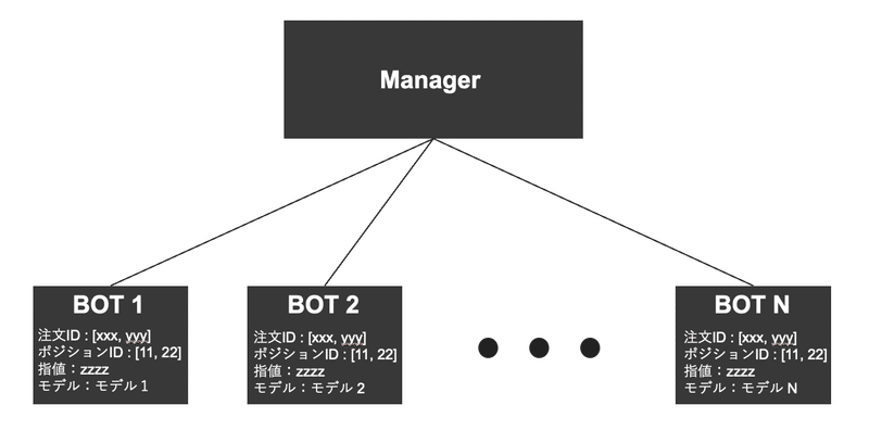 スクリーンショット 2022-03-30 17.29.30