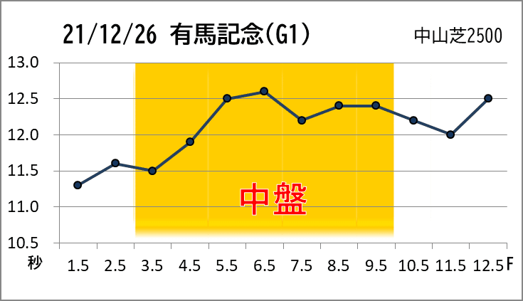 有馬記念