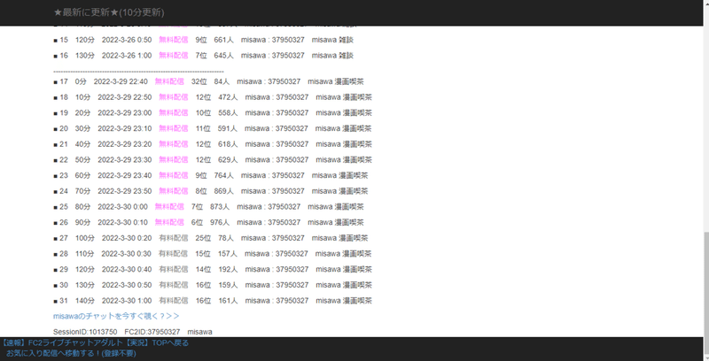 人気配信ランキング - FC2ライブ アダルト - Google Chrome 2022_03_31 0_09_24 (2)