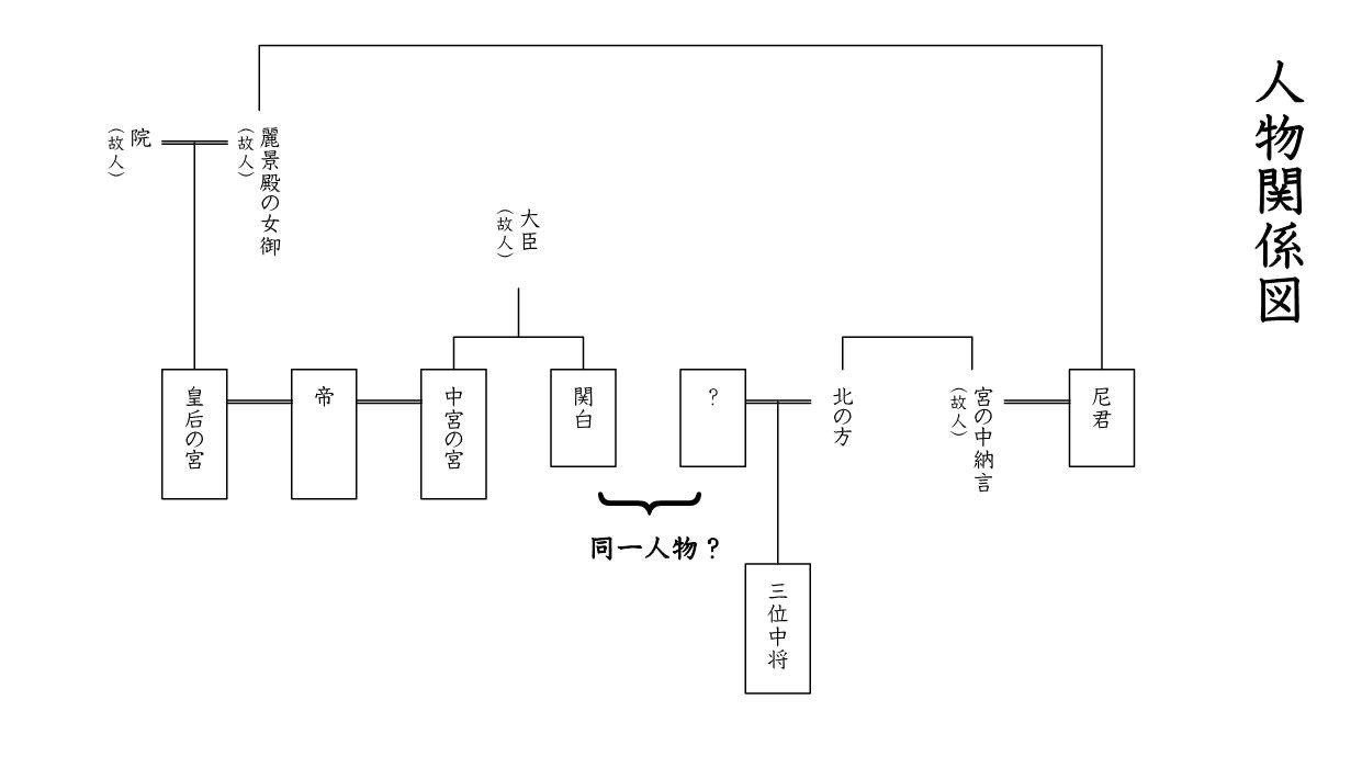 現代語訳 我身にたどる姫君 第一巻 その13 たま Note