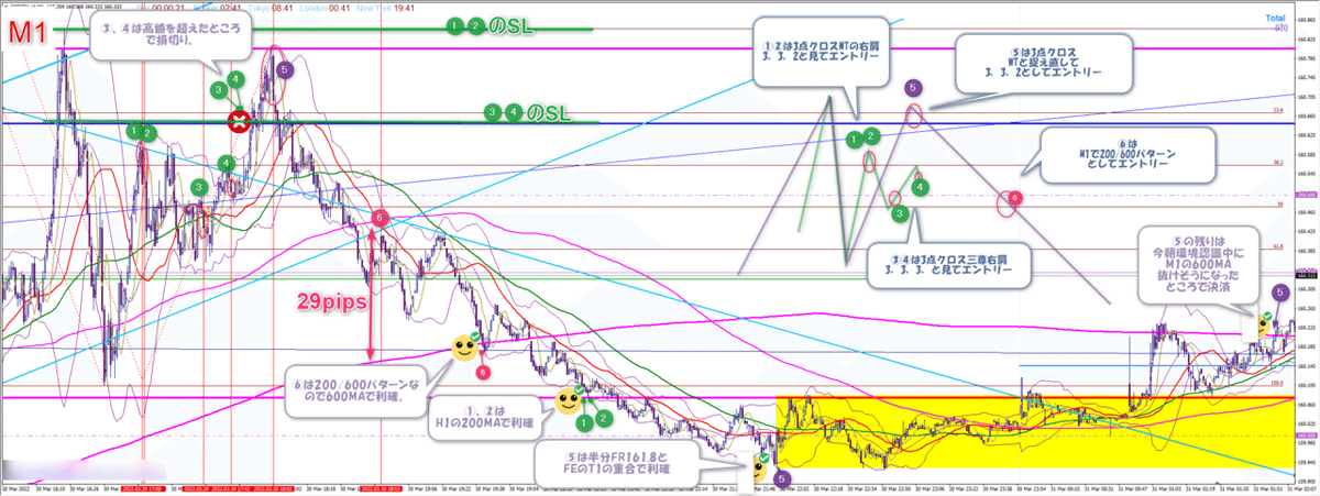 2022-03-30_トレード04-02(ポン円ショート)