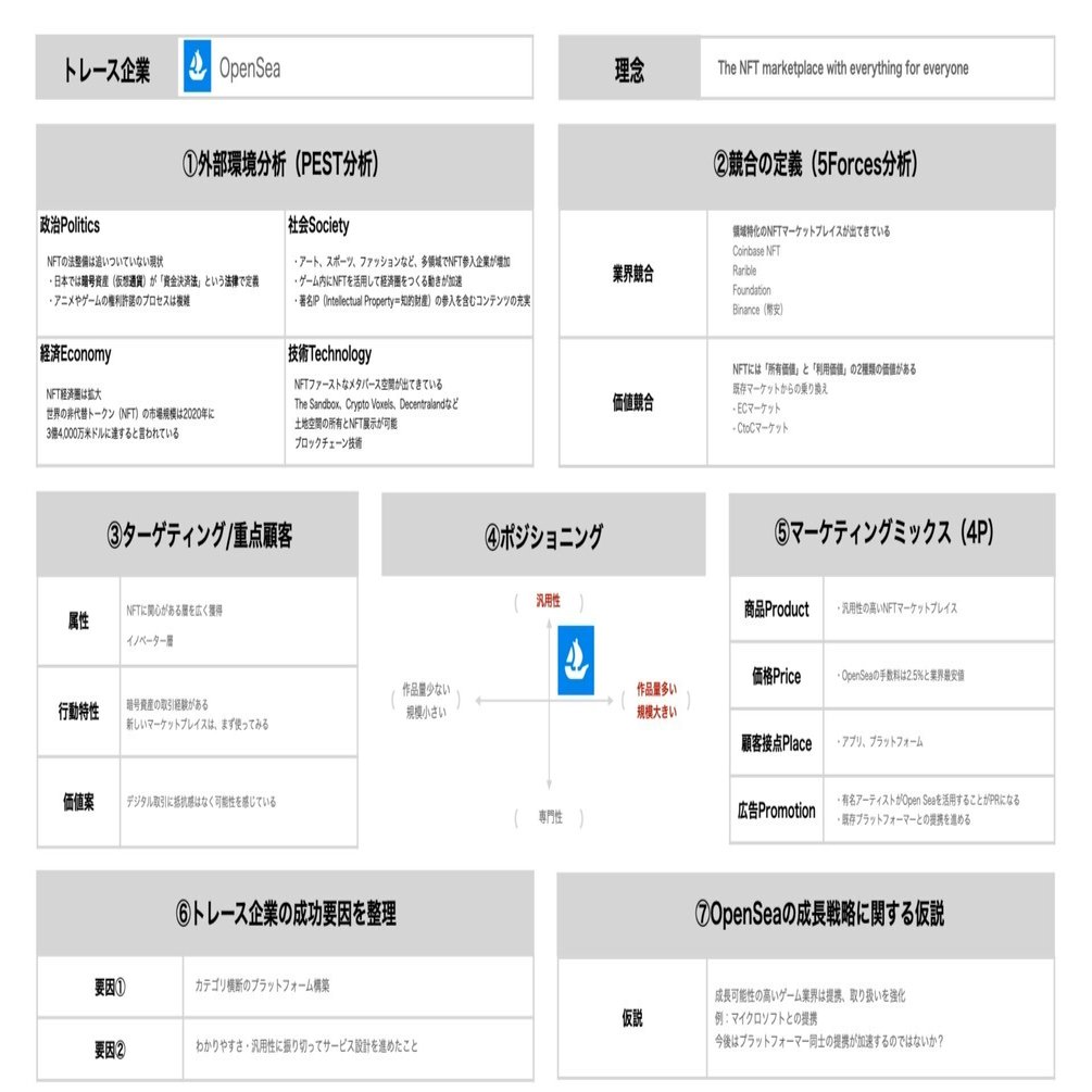 マーケティング 指導資料 set フューチャーショップ、株式会社メイキップが提供するサイズ