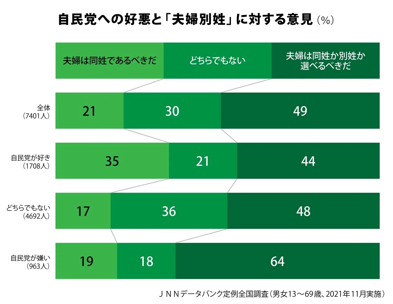 データからみえる今日の世相～「夫婦別姓」は今どれだけ支持されている