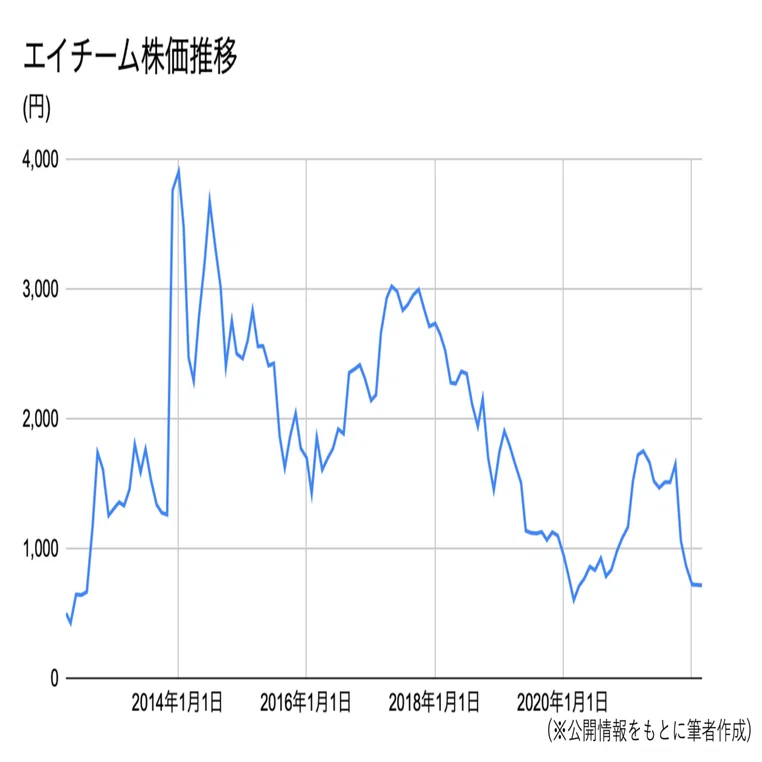 広告宣伝費で企業を見てみる②｜JAFCO Group