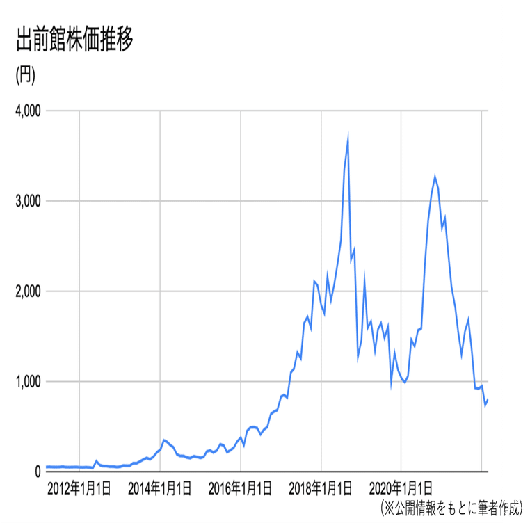 広告宣伝費で企業を見てみる②｜JAFCO Group