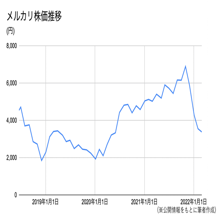 広告宣伝費で企業を見てみる②｜JAFCO Group