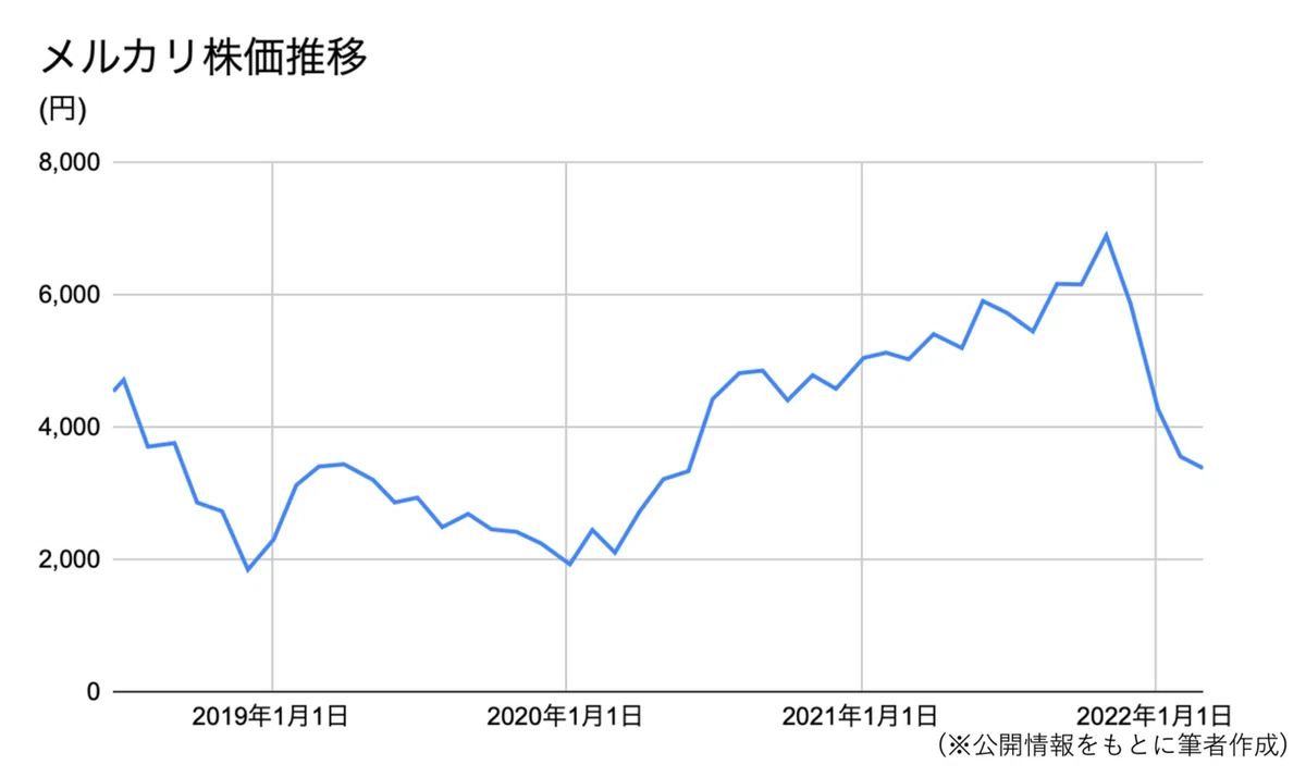 広告宣伝費で企業を見てみる②｜JAFCO Group