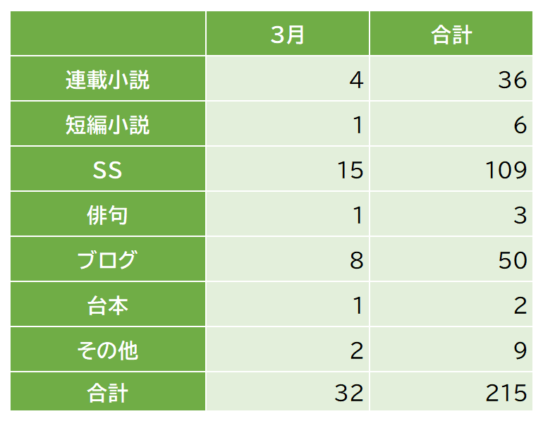 note件数管理