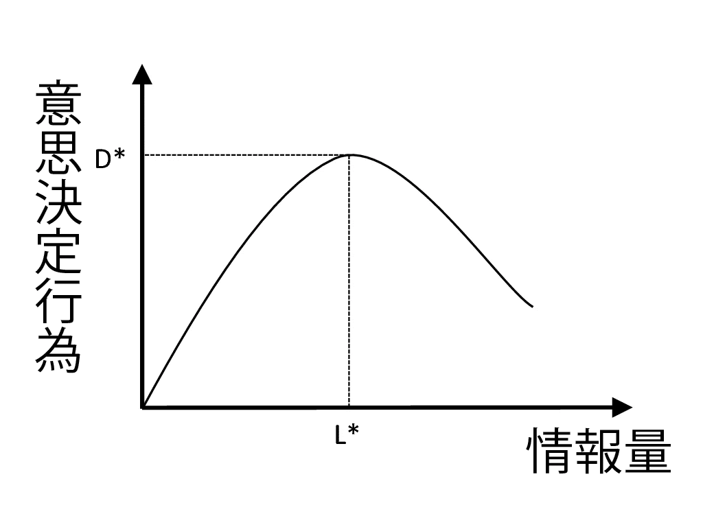 アートボード 1