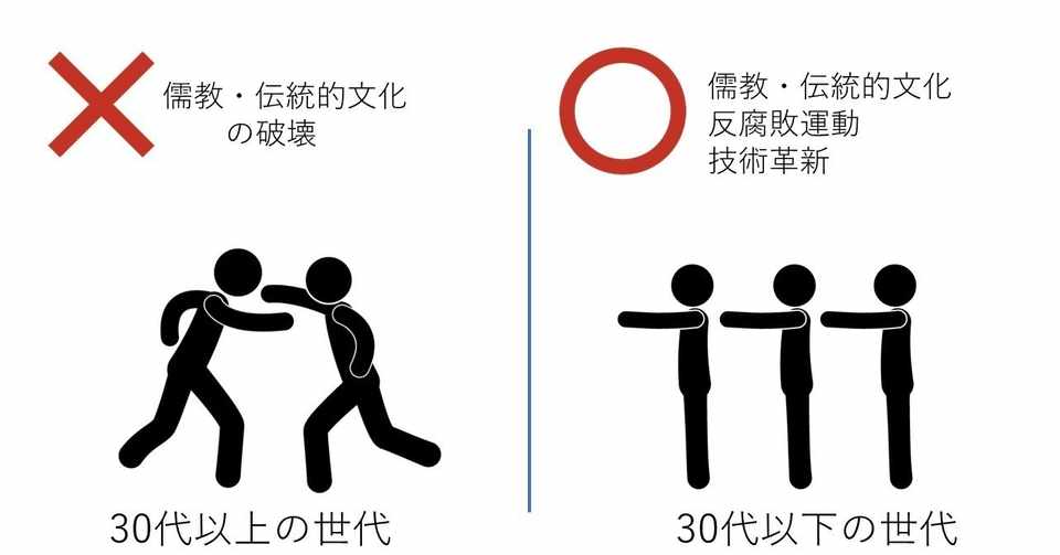 華僑心理学no 2 なぜ 中国人はモラルがないのか こうみく Note