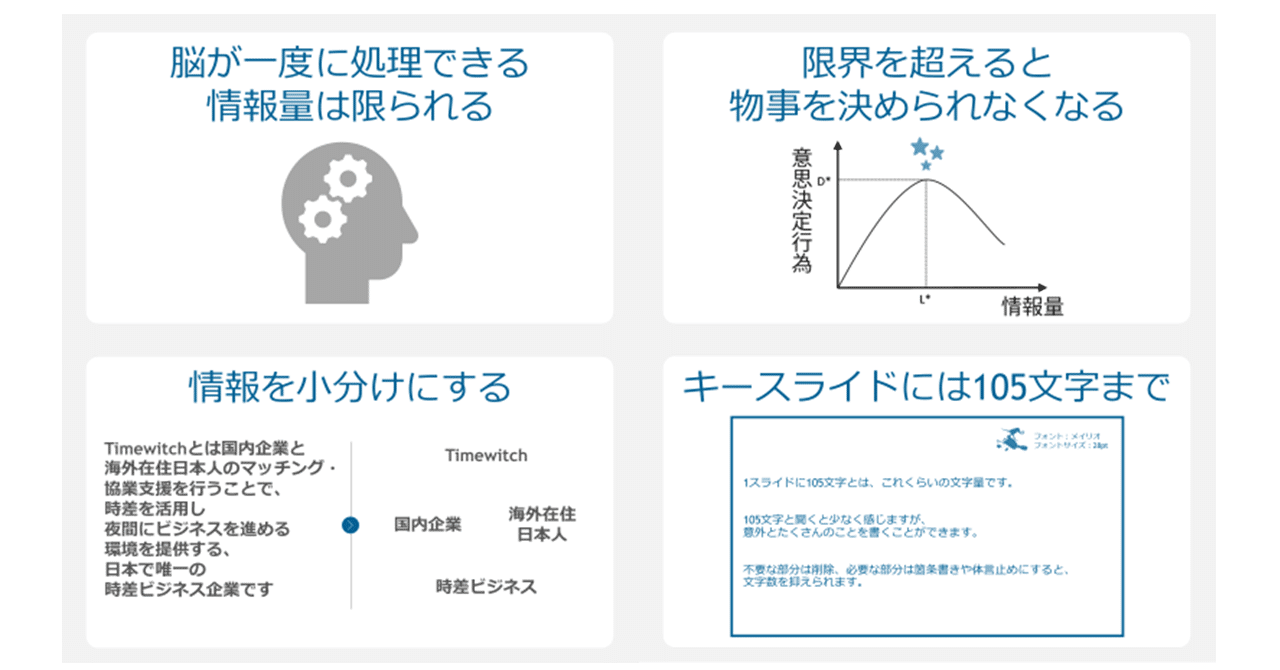 スライドの文字数は何文字が適切か スライドデザイン研究所 Timewitch スライドの文字数は何文字が適切か スライドデザイン研究所 Timewitch