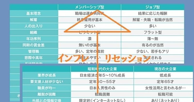 メンバーシップ型 の新着タグ記事一覧 Note つくる つながる とどける