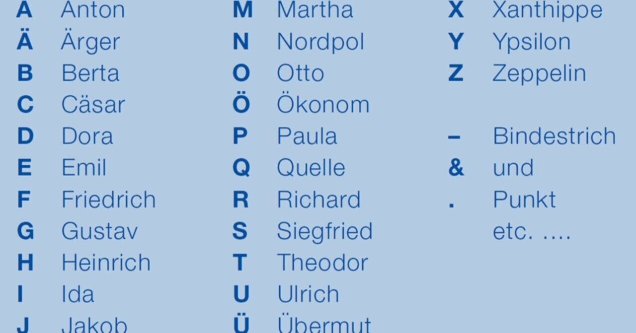 Synonyme In Deutsche Sprache
