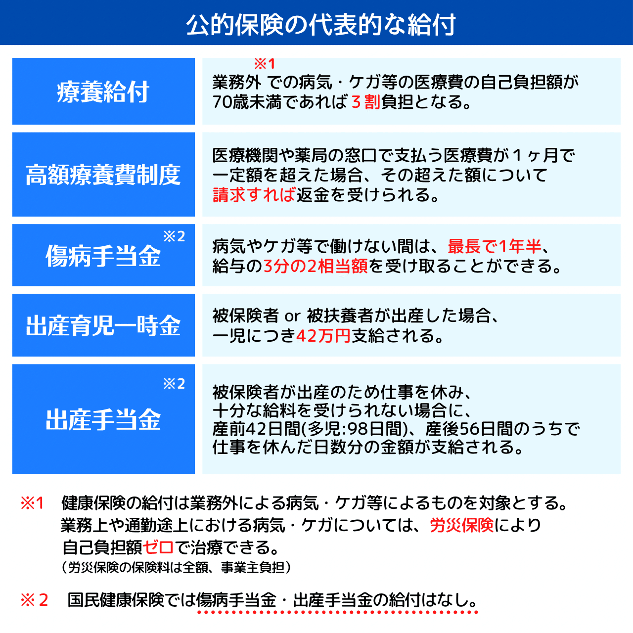 保険の超基本！公的保険と私的保険｜ミライ・イノベーション note 編集部