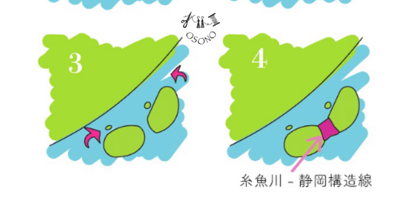 糸魚川ー静岡構造線の旅②