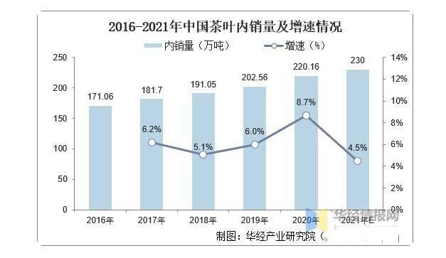 国内販売