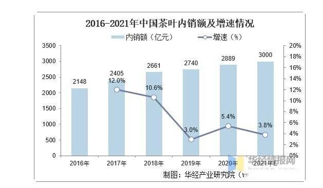 国内販売金額