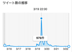 スクリーンショット 2022-03-22 19.14.23