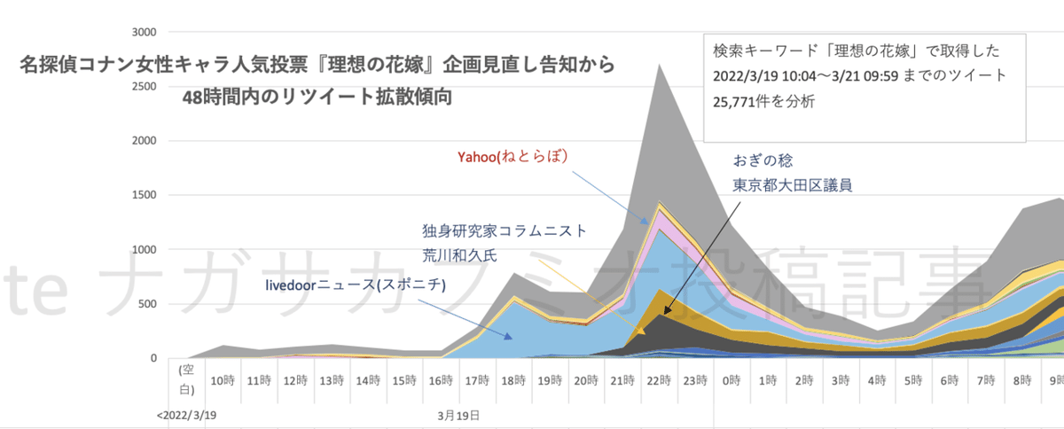 スクリーンショット 2022-04-02 19.20.48