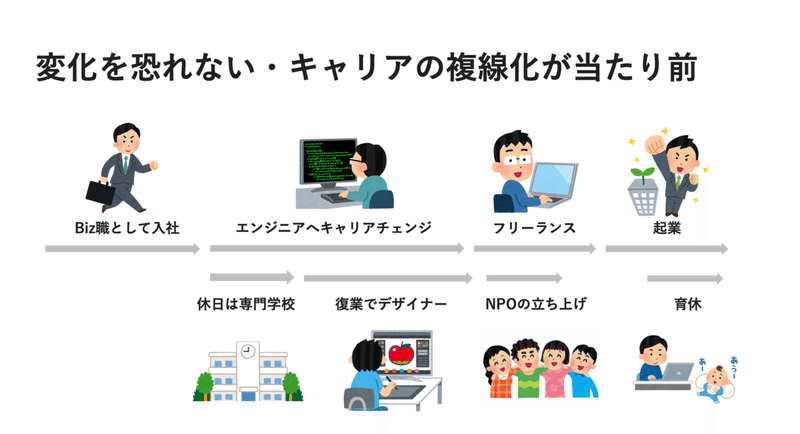 スクリーンショット 2022-04-02 21.32.39