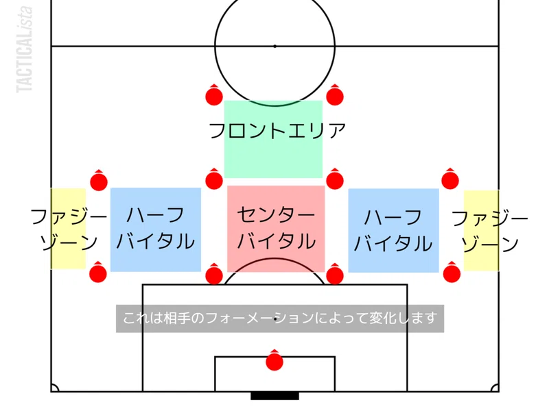 J1第6節 川崎フロンターレ対セレッソ大阪 データレビュー Froaca Note
