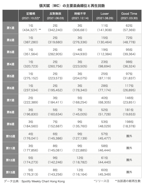 いつの日か君とほっと一息」:2022年1月〜3月の香港カントポップ いつの日か君とほっと一息」:2022年1月〜3月の香港カントポップ