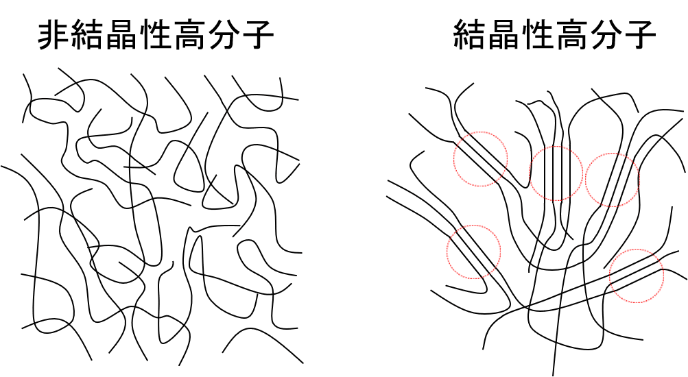 結晶性高分子