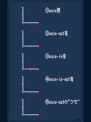 ドット絵 アニメーションのメリハリ Hako 生活 Note
