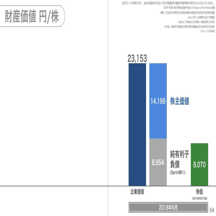 株価が「割安」にも見えるソフトバンクと楽天が発表した異なる「株価対策」｜決算が読めるようになるノート