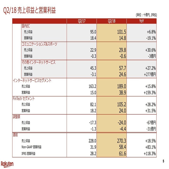 株価が「割安」にも見えるソフトバンクと楽天が発表した異なる「株価対策」｜決算が読めるようになるノート
