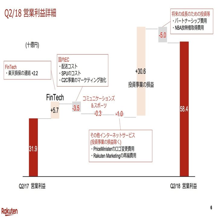 株価が「割安」にも見えるソフトバンクと楽天が発表した異なる「株価対策」｜決算が読めるようになるノート