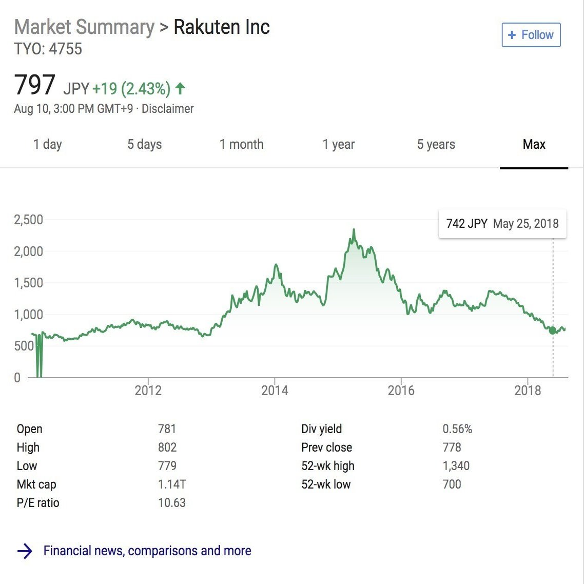 株価が「割安」にも見えるソフトバンクと楽天が発表した異なる「株価対策」｜決算が読めるようになるノート
