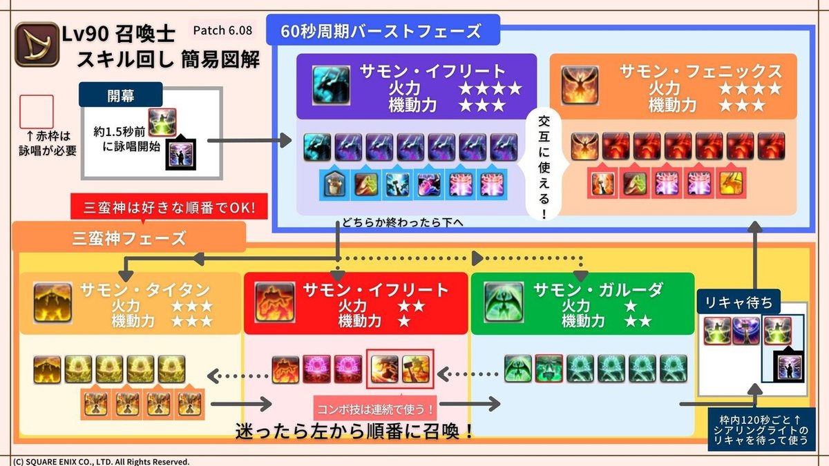 召喚士 スキル解説|え