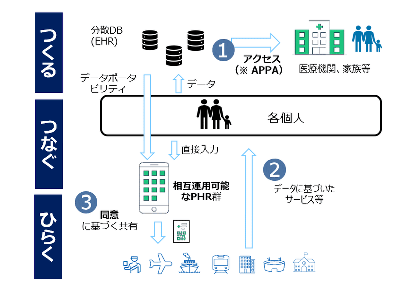 藤田先生投影資料