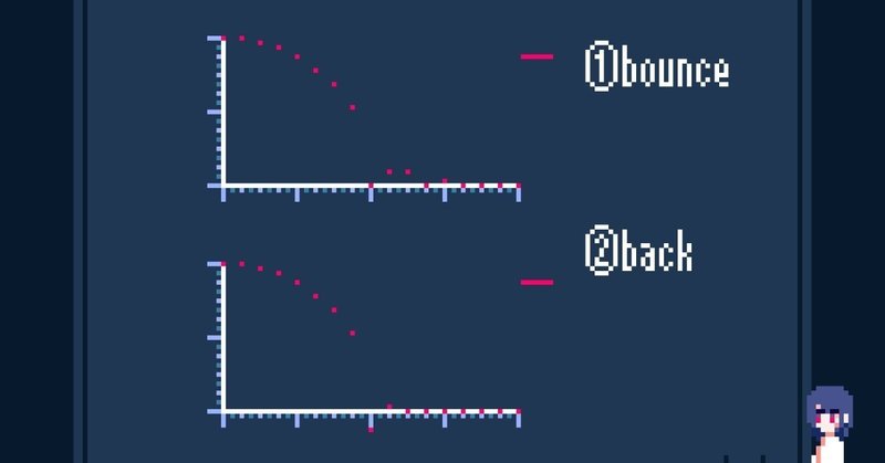 ドット絵 アニメーションのメリハリ Hako 生活 Note ドット絵 アニメーションのメリハリ Hako 生活 Note