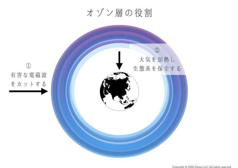 スクリーンショット 2022-04-03 14.39.20