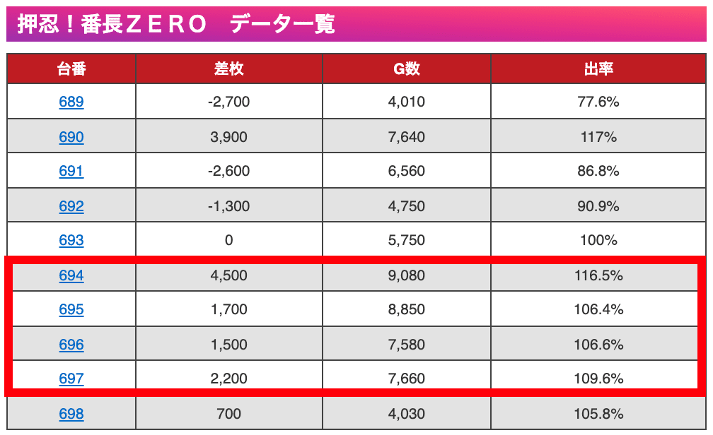 スクリーンショット 2022-04-03 19.02.57