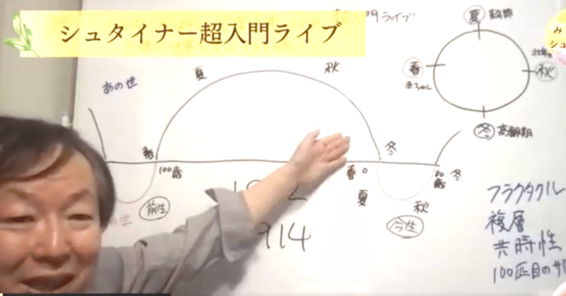 【祈りの言葉「魂のこよみ」超入門ライブご参加ありがとうございます】 アーカイブ公開中