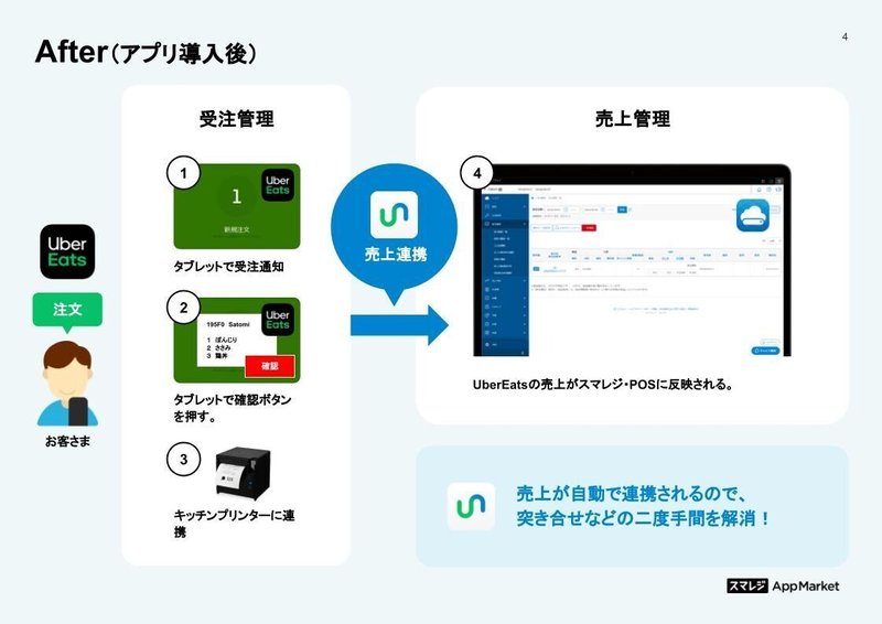 導入事例（AppMarket）＿岡本作成中 (2)