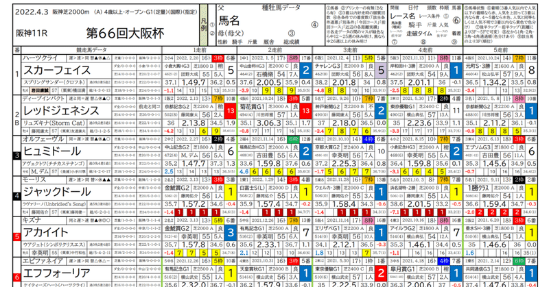 【芝上愚者】#Mロー とローテ論者の集会所とMロー柱と