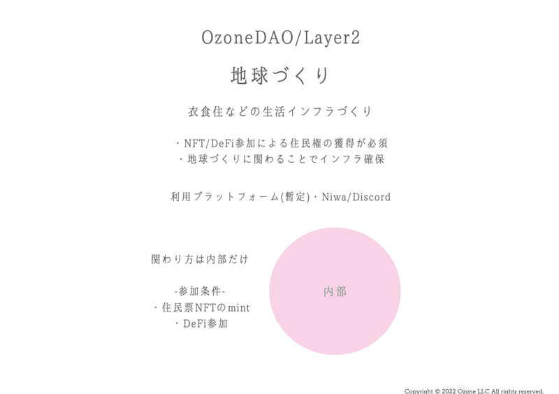 スクリーンショット 2022-04-03 21.46.27