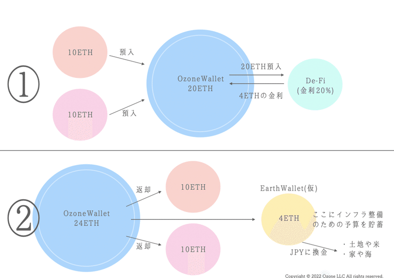 スクリーンショット 2022-04-03 22.48.50