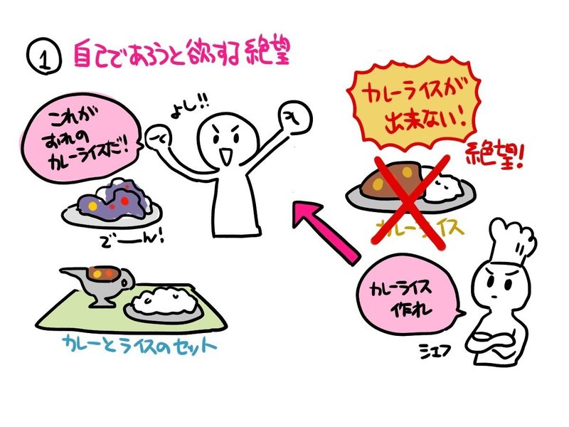 カジュアルに哲学 死に至る病 編 Vol 1 絶望ってどんな病気 宇治かばね Note カジュアルに哲学 死に至る病 編 Vol 1 絶望ってどんな病気 宇治かばね Note