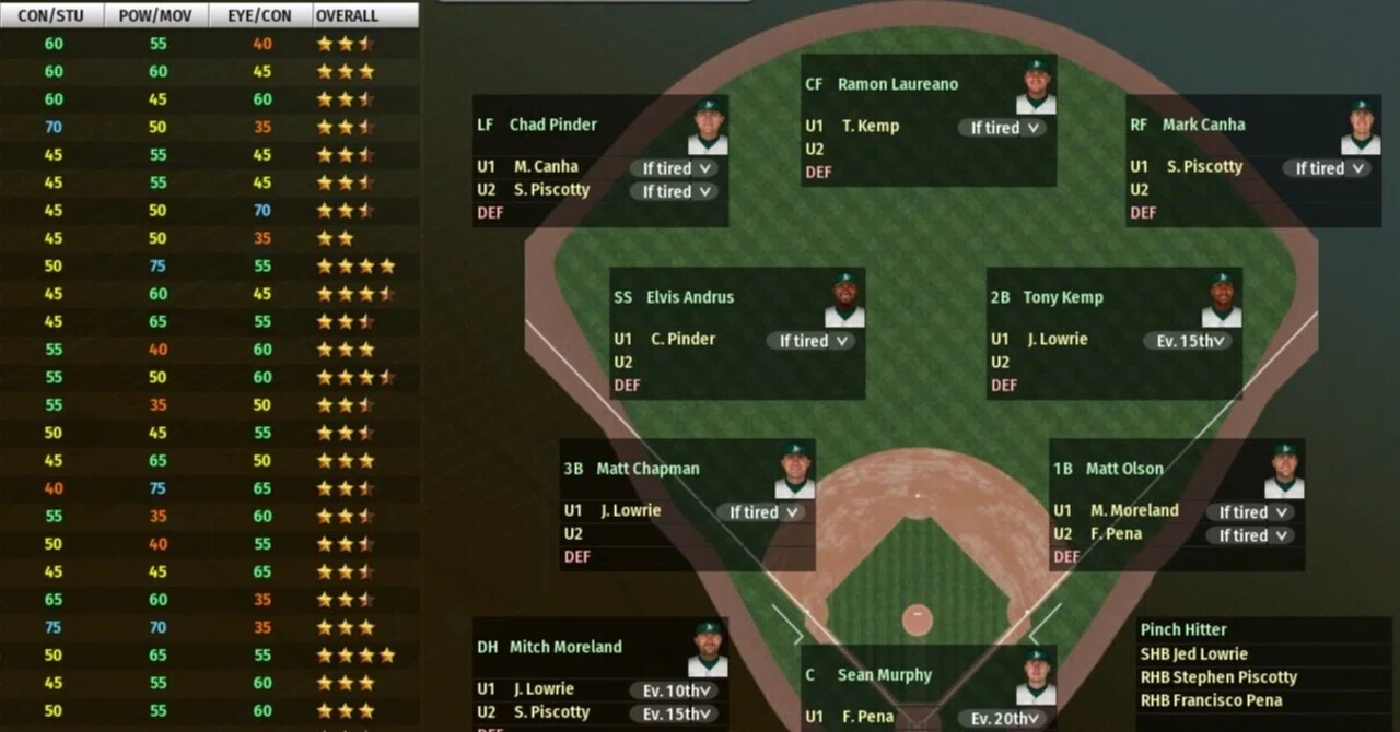 OOTP Recommendations #2: Let's Set Up Your Team｜にこです