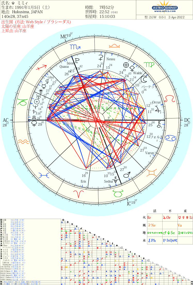 12ハウス の新着タグ記事一覧 Note つくる つながる とどける