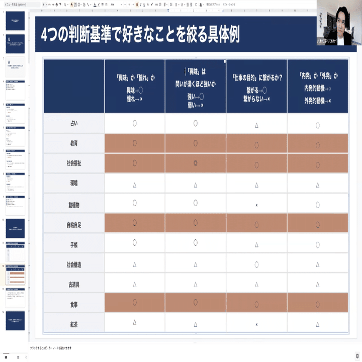 やりたいことは 自然にやっちゃうこと 八木 仁平さんと考える 自分について理解して やりたいことを見つける方法 The Coach Journey
