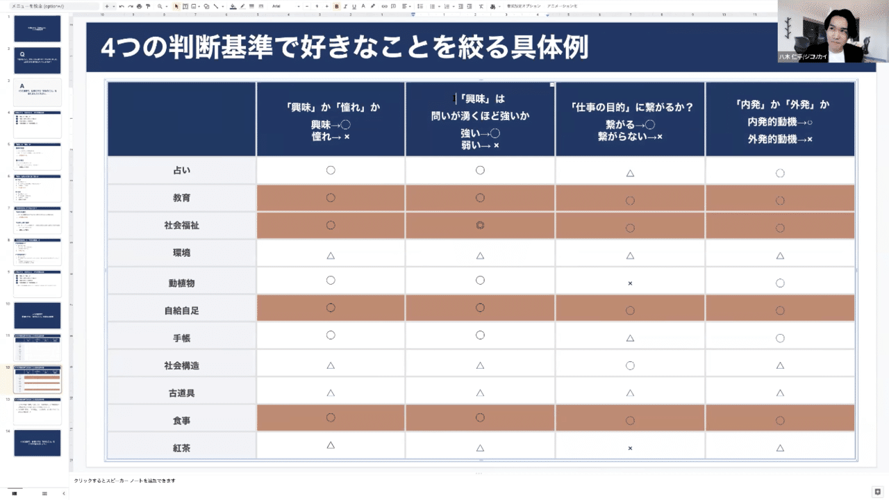 やりたいことは 自然にやっちゃうこと 八木 仁平さんと考える 自分について理解して やりたいことを見つける方法 The Coach Journey やりたいことは 自然にやっちゃうこと 八木 仁平さんと考える 自分について理解して やりたいことを見つける方法 The Coach Journey